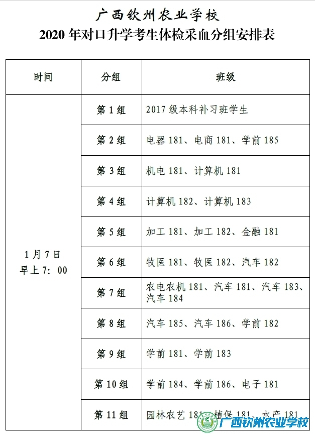 2020年中职对口升学考生参加高考体检的通知