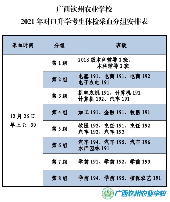 2021年中职对口升学考生参加高考体检的通知