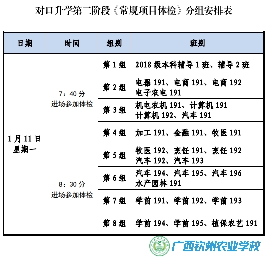 对口升学考生参加普通高考第二阶段常规项目体检工作的通知