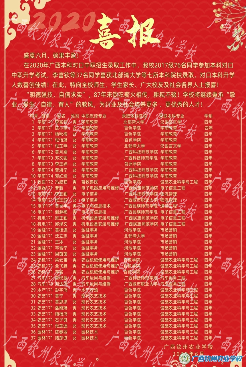 2020年本科对口中职招生录取喜报