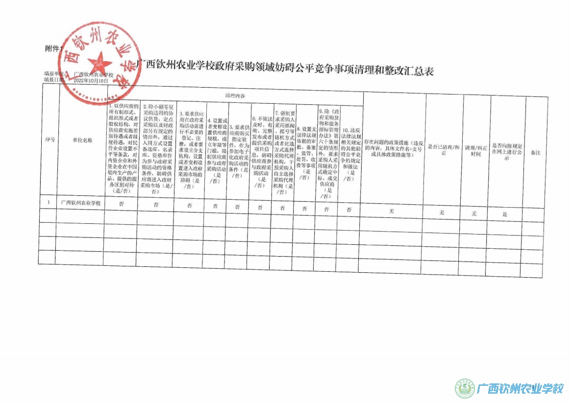 广西钦州农业学校 政府采购领域妨碍公平竞争清理 整改工作公告