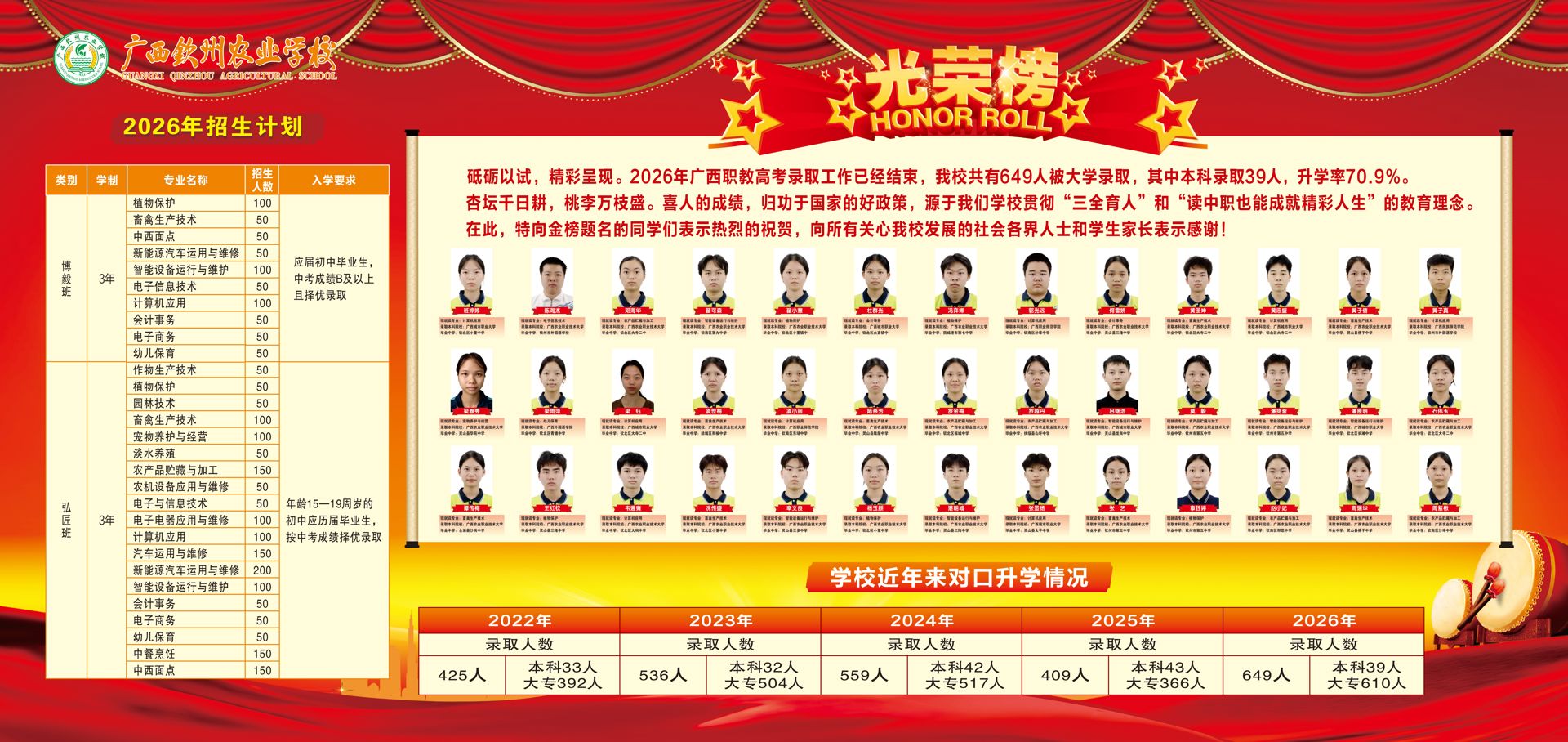 广西钦州农业学校2026年职教高考本科录取光荣榜